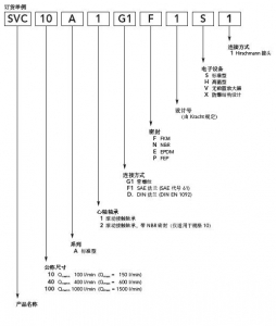 KRACHT流量计SVC系列介绍