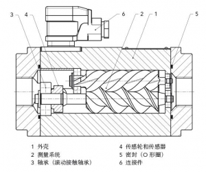 KRACHT流量计SVC系列介绍