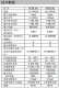 GEFRAN杰弗伦PCIR101/PCIR102信号变送器